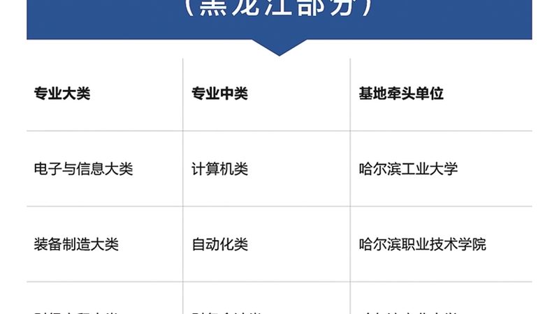 专升本与自考本科：两种提升学历路径的深度解析